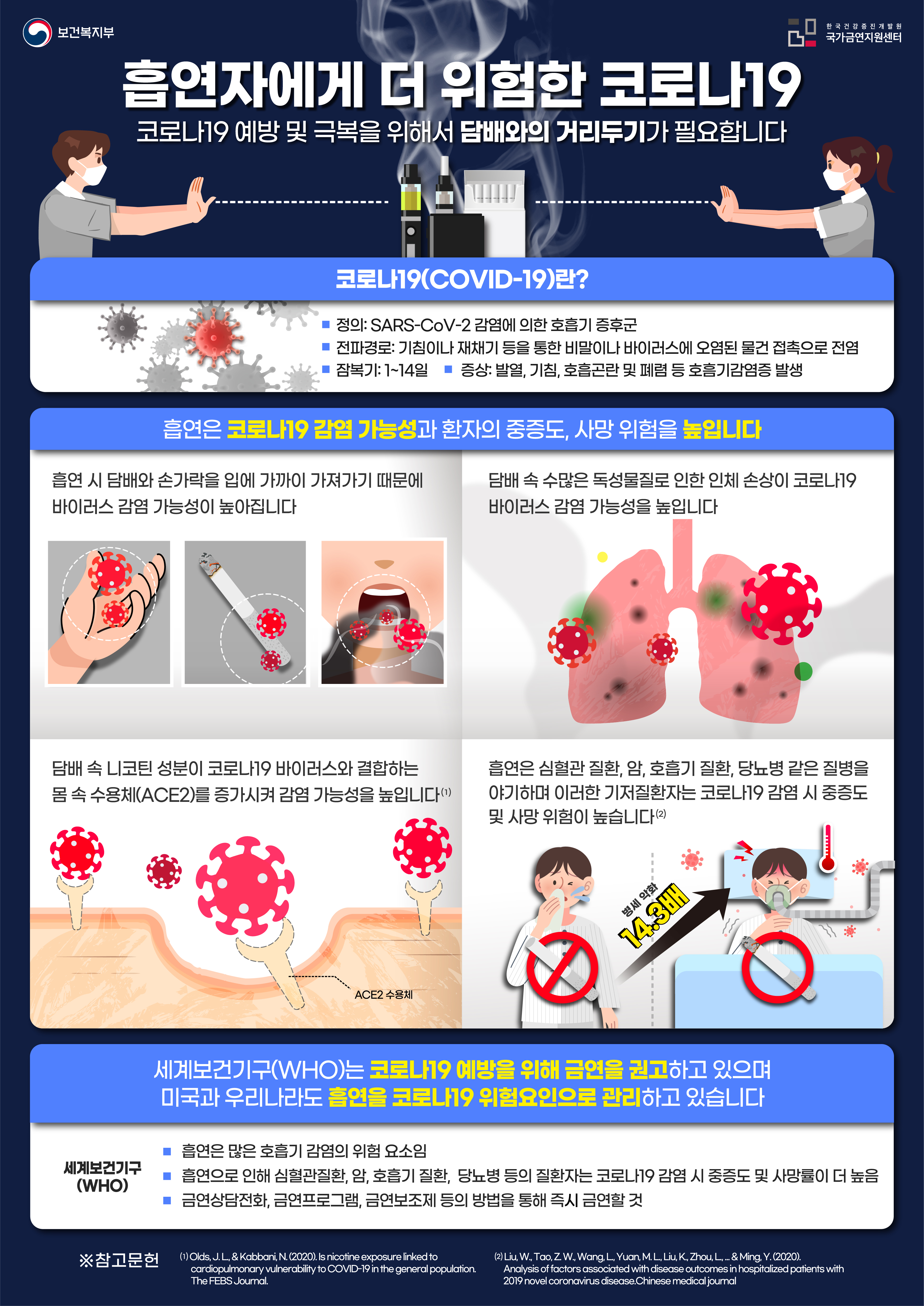 흡연자에게 더 위험한 코로나19_인포그래픽.jpg