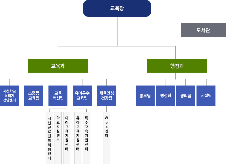 충청남도서천교육지원청 조직도